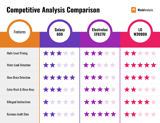 make useful infographics